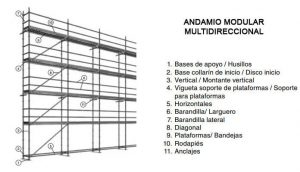 ¿Cómo es el montaje de un andamio multidireccional?
